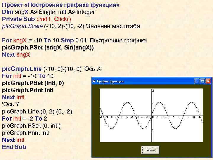 Проект «Построение графика функции» Dim sng. X As Single, int. I As Integer Private