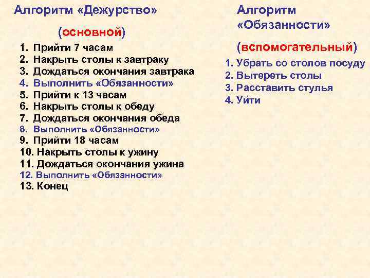 Алгоритм «Дежурство» (основной) 1. 2. 3. 4. 5. 6. 7. Прийти 7 часам Накрыть