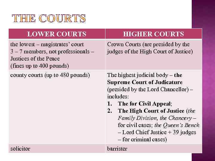 LOWER COURTS HIGHER COURTS the lowest – magistrates’ court 3 – 7 members, not