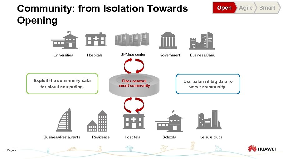 Community: from Isolation Towards Opening Universities Hospitals Exploit the community data for cloud computing.