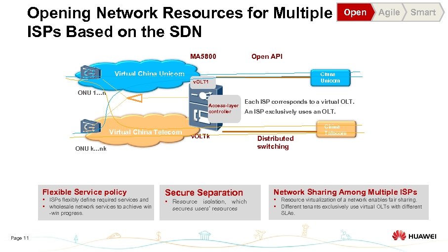 Opening Network Resources for Multiple ISPs Based on the SDN MA 5800 Open Agile