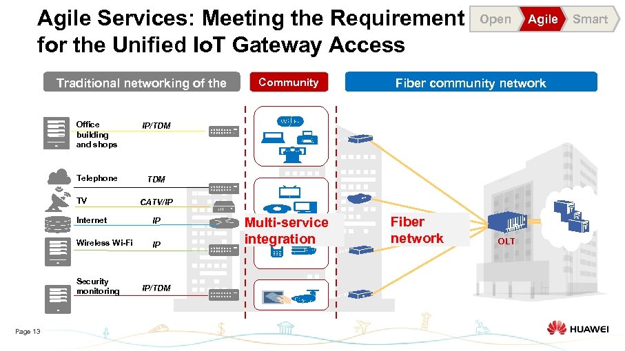 Agile Services: Meeting the Requirement for the Unified Io. T Gateway Access Traditional networking