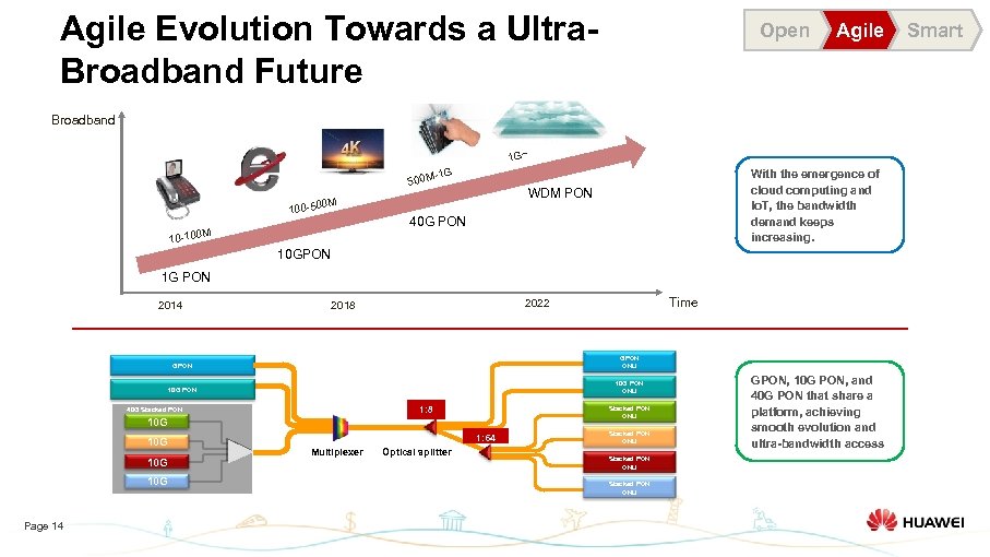 Agile Evolution Towards a Ultra. Broadband Future Open Agile Broadband 1 G~ -1 G