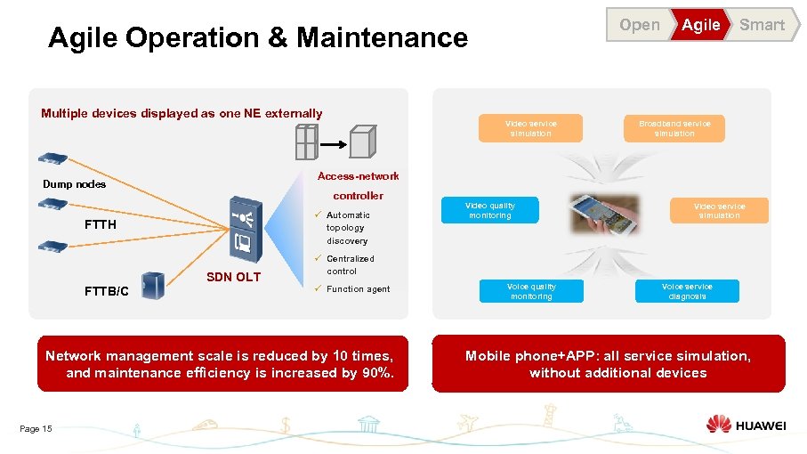 Open Agile Operation & Maintenance Multiple devices displayed as one NE externally controller ü