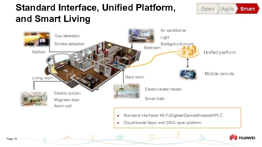 Standard Interface, Unified Platform, and Smart Living Open Agile Air conditioner Gas detection Light