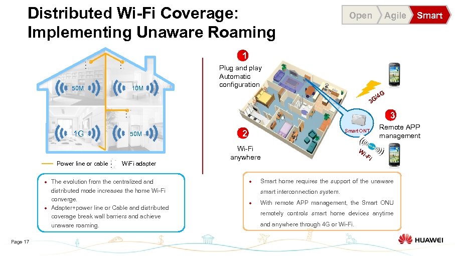 Distributed Wi-Fi Coverage: Implementing Unaware Roaming Open Agile Smart 1 50 M 10 M