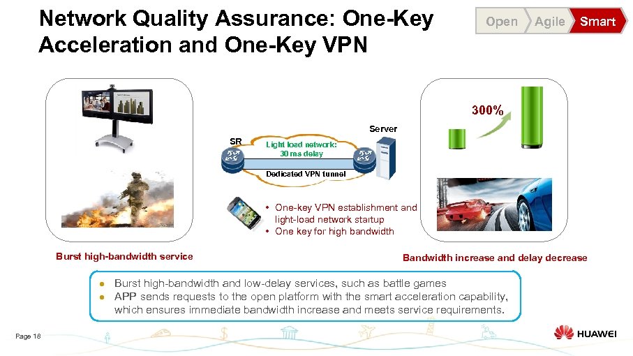 Network Quality Assurance: One-Key Acceleration and One-Key VPN Open Agile Smart 300% Server SR