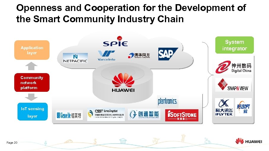 Openness and Cooperation for the Development of the Smart Community Industry Chain Application layer