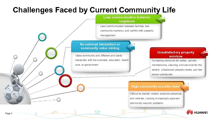 Challenges Faced by Current Community Life Less communication between neighbors Less communication between families,