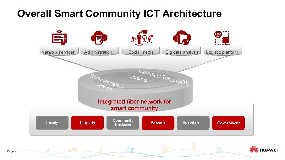 Overall Smart Community ICT Architecture Network services Social media Administration Com mun netw ication