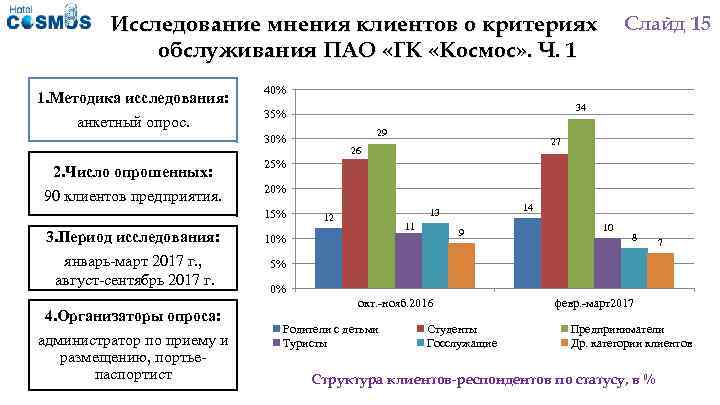 Проводить опрос мнений. Количество респондентов для опроса. Мнение клиентов. Опрос мнений студентов.