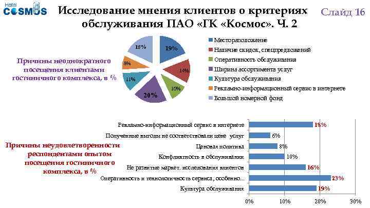 Исследование мнения. Опрос мнения потребителей. Исследования мнений крупных компаний. Изучение причин этог г Челябинска.