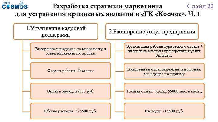 Расширение услуг. Маркетинговая\ стратегия туроператора слайд презентации ВКР. Разработка стратегия маркетинга туроператора слайд презентации ВКР. Причина расширения услуг. РГУТИС ВКР презентация.