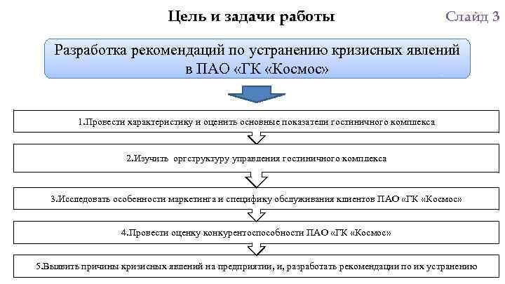 Провести характеристику. Исследование причин кризисных явлений. Виды оценок кризисных явлений. 3 Причины кризисных явлений между РФ И НАТО.