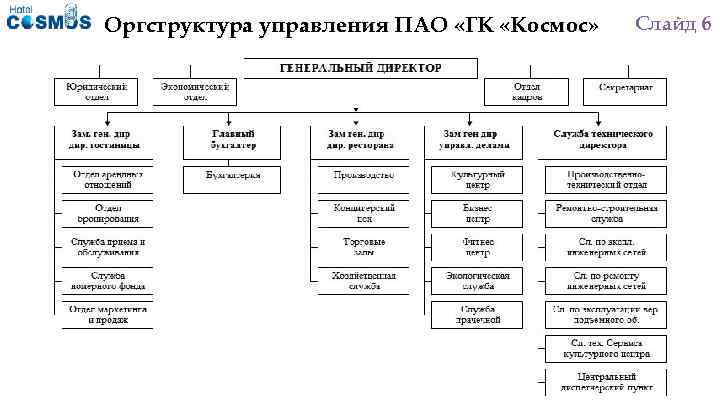 Организационная структура гостиницы 2 звезды схема