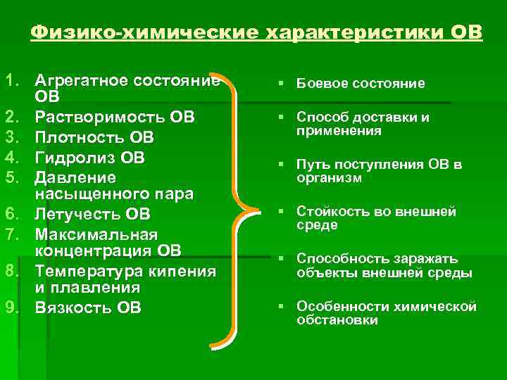 Физико-химические характеристики ОВ 1. Агрегатное состояние ОВ 2. Растворимость ОВ 3. Плотность ОВ 4.