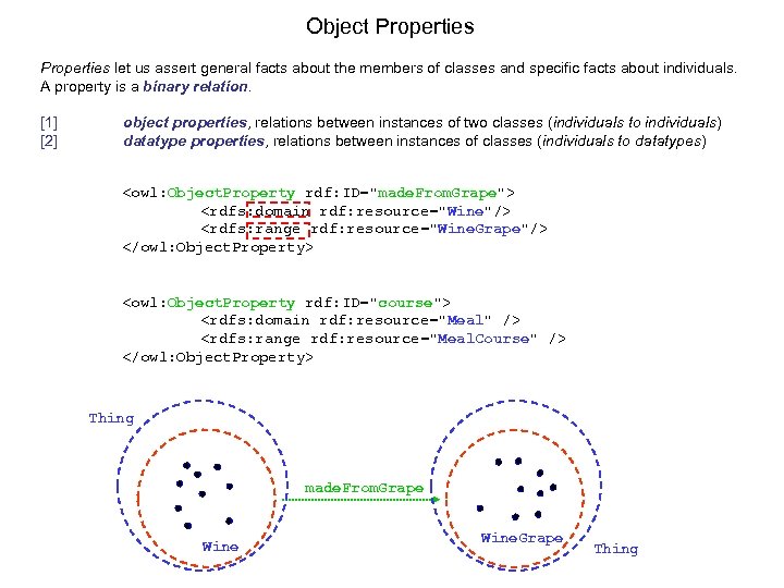 Object Properties let us assert general facts about the members of classes and specific
