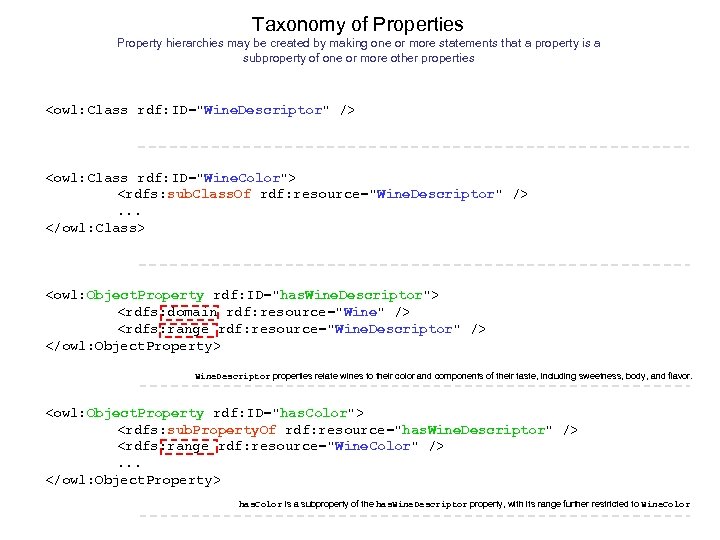 Taxonomy of Properties Property hierarchies may be created by making one or more statements