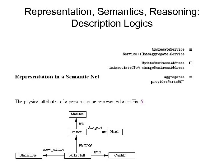 Representation, Semantics, Reasoning: Description Logics 
