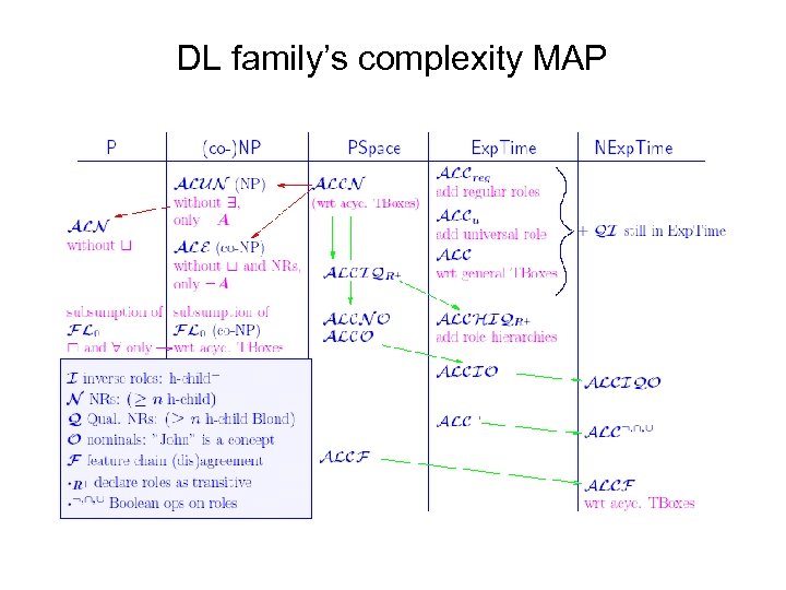 DL family’s complexity MAP 