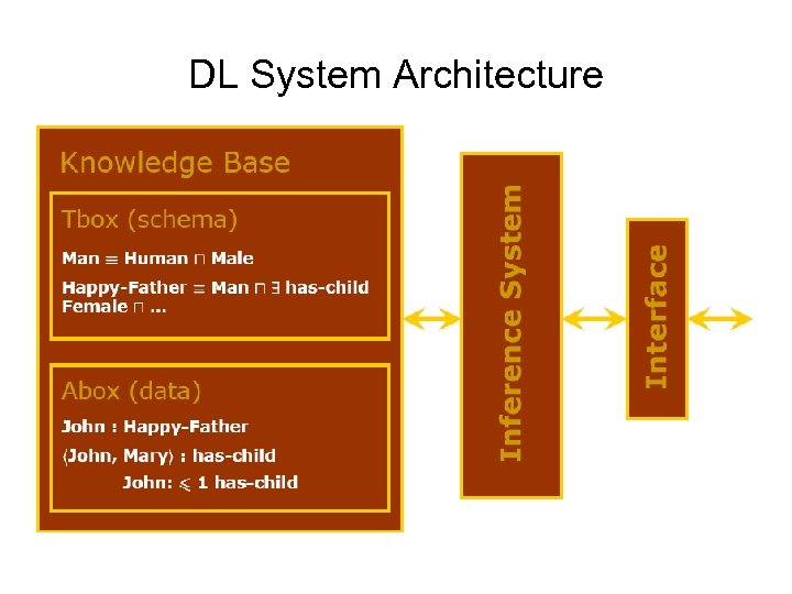 DL System Architecture 