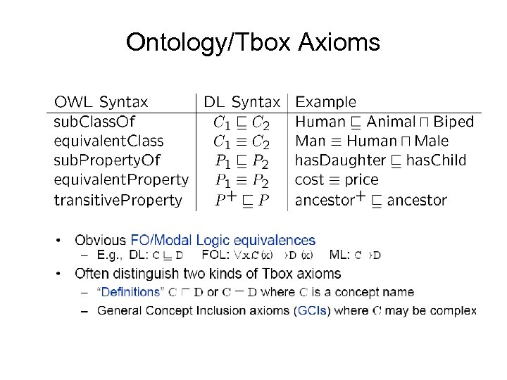 Ontology/Tbox Axioms • Obvious FO/Modal Logic equivalences – E. g. , DL: C v