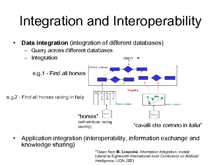Integration and Interoperability • Data integration (integration of different databases) – Query across different
