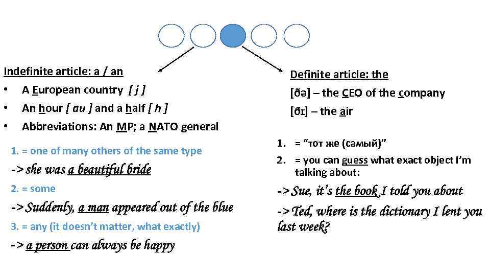 Indefinite article: a / an • A European country [ j ] • An