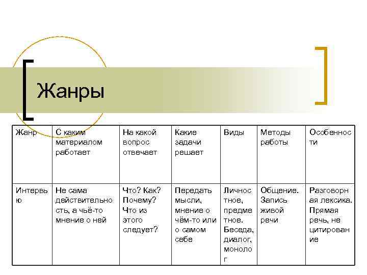 Жанры Жанр С каким материалом работает Интервь Не сама ю действительно сть, а чьё-то