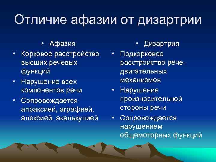 Отличие афазии от дизартрии • Афазия • Корковое расстройство высших речевых функций • Нарушение