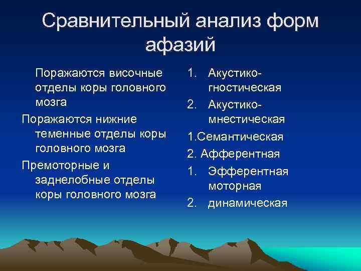 Сравнительный анализ форм афазий Поражаются височные отделы коры головного мозга Поражаются нижние теменные отделы