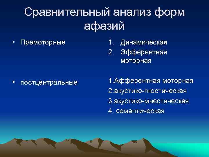 Сравнительный анализ форм афазий • Премоторные 1. Динамическая 2. Эфферентная моторная • постцентральные 1.