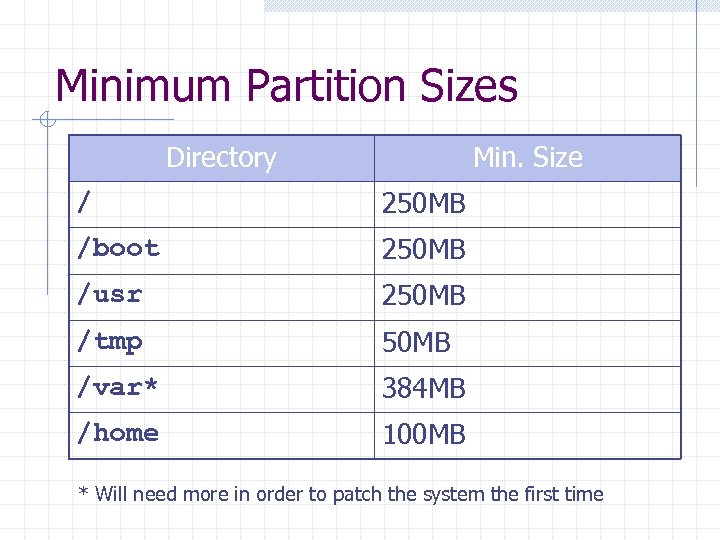 Minimum Partition Sizes Directory Min. Size / 250 MB /boot 250 MB /usr 250