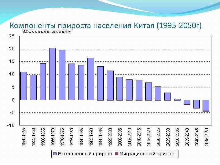 Численность китая в 2021 году