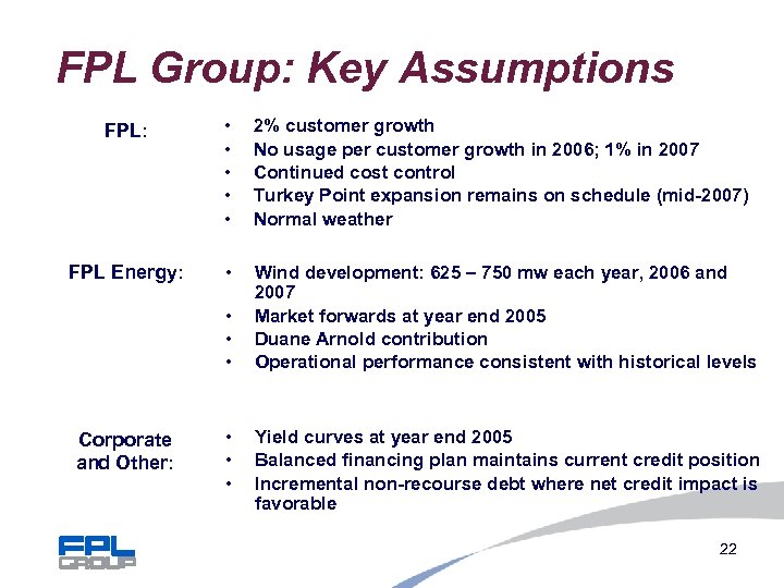 FPL Group: Key Assumptions FPL: • • • 2% customer growth No usage per