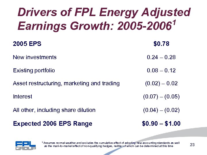 Drivers of FPL Energy Adjusted 1 Earnings Growth: 2005 -2006 2005 EPS $0. 78