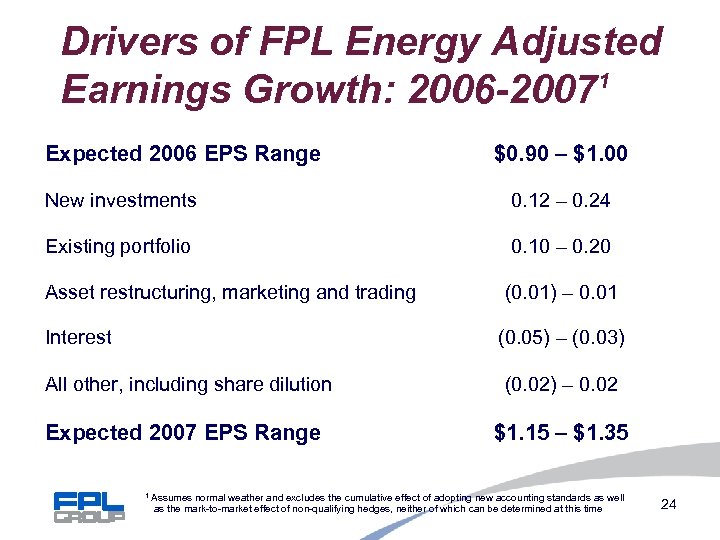 Drivers of FPL Energy Adjusted 1 Earnings Growth: 2006 -2007 Expected 2006 EPS Range