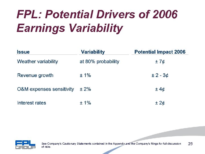 FPL: Potential Drivers of 2006 Earnings Variability See Company’s Cautionary Statements contained in the