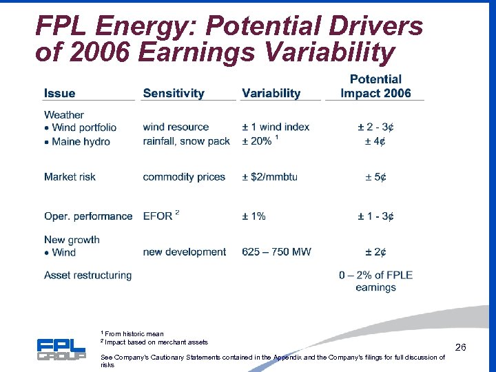 FPL Energy: Potential Drivers of 2006 Earnings Variability 1 2 From historic mean Impact