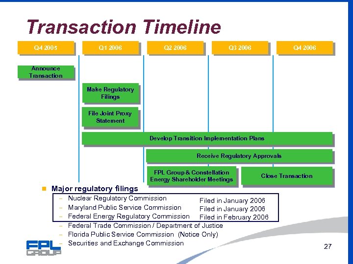 Transaction Timeline Q 4 2005 Q 1 2006 Q 2 2006 Q 3 2006