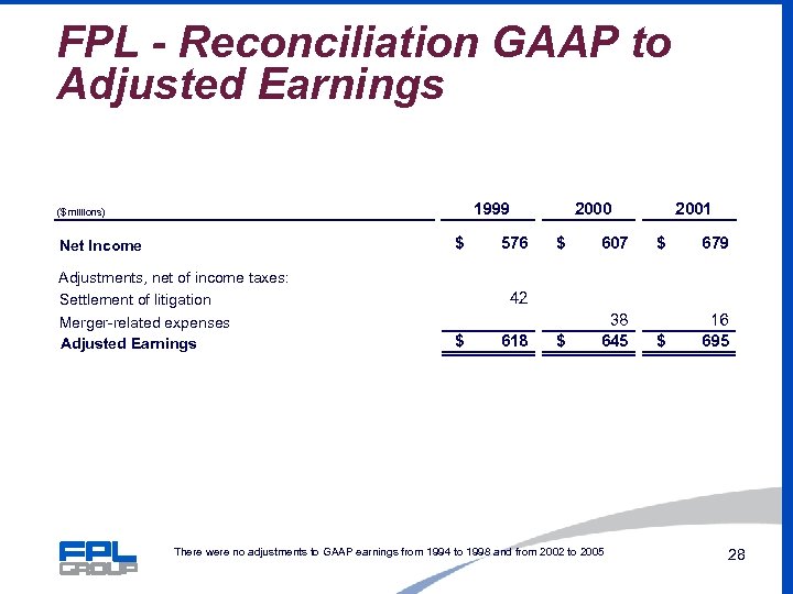 FPL - Reconciliation GAAP to Adjusted Earnings 1999 ($ millions) $ Net Income Adjustments,