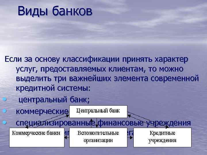 Виды банков Если за основу классификации принять характер услуг, предоставляемых клиентам, то можно выделить