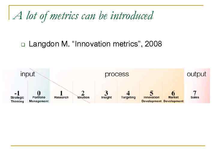 A lot of metrics can be introduced q Langdon M. “Innovation metrics”, 2008 
