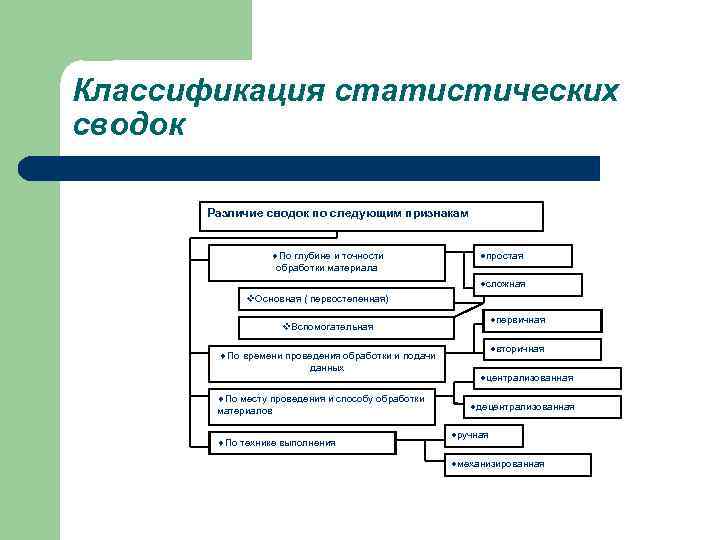 Статистической классификации