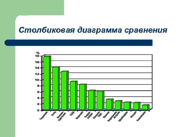 Диаграммы сравнения в статистике это