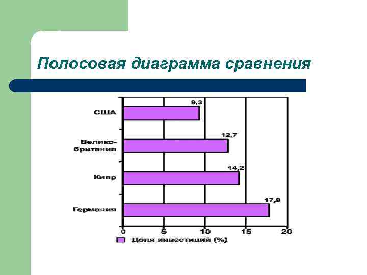 Диаграмма сравнение двух показателей