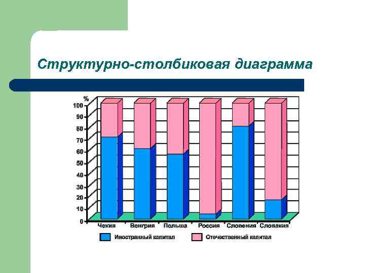 Требования при построении столбиковой диаграммы