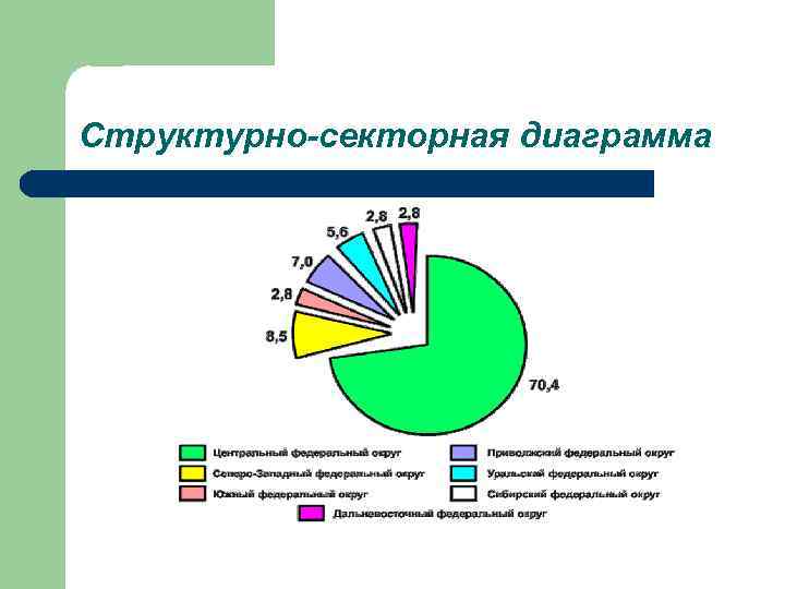 Структурно-секторная диаграмма 