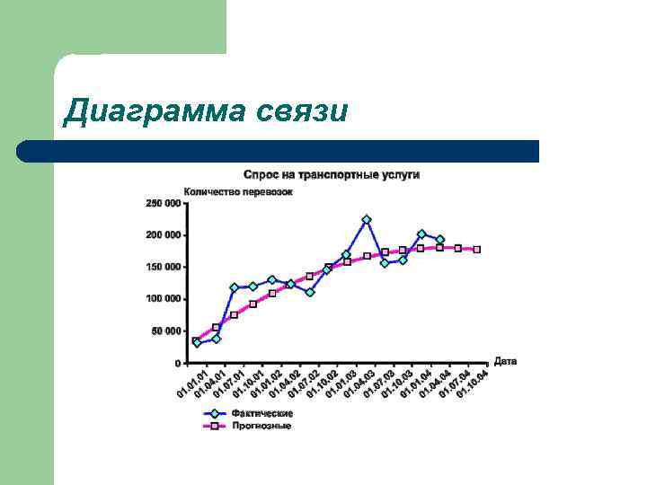 Диаграмма связи применяется для установления