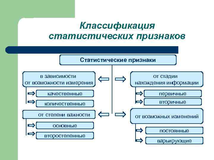 Признак классифицируется